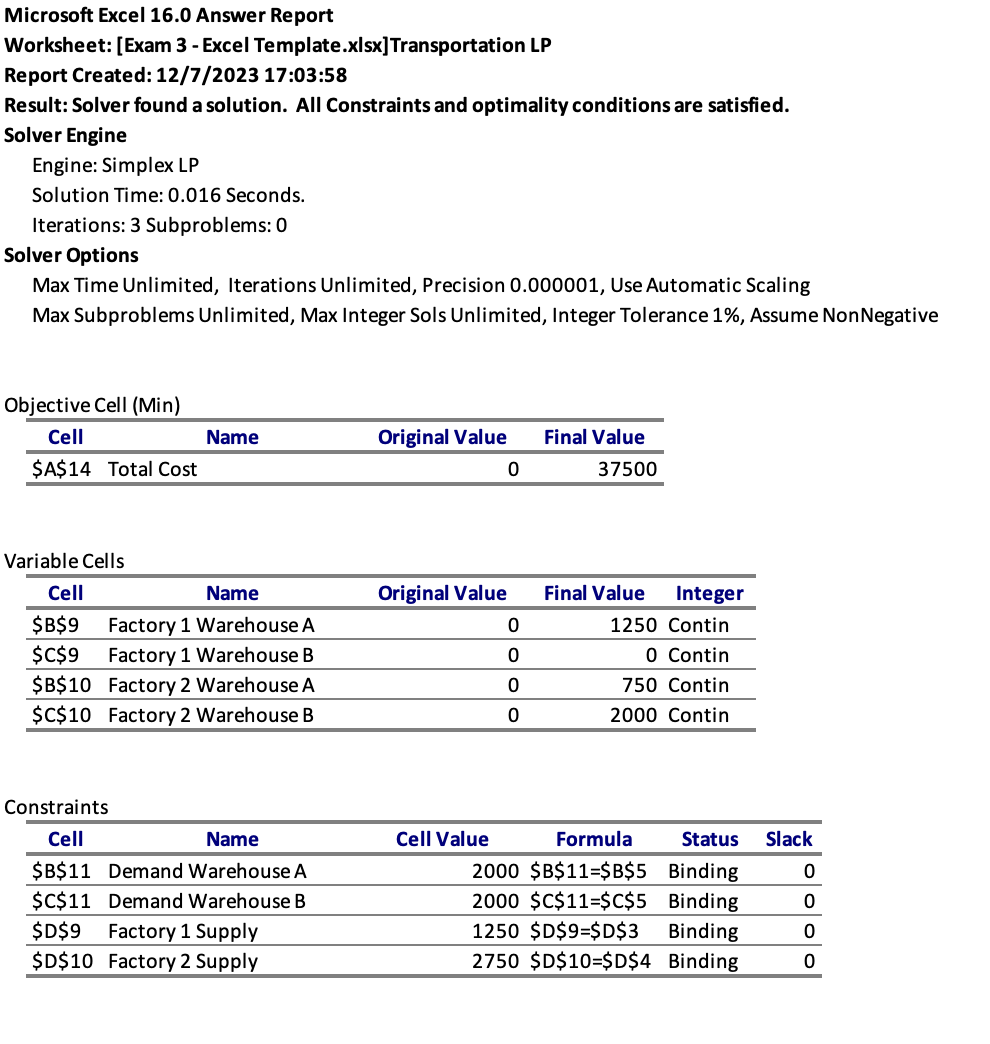 Solved Microsoft Excel 16.0 Answer Report Worksheet: [Exam 3 | Chegg.com