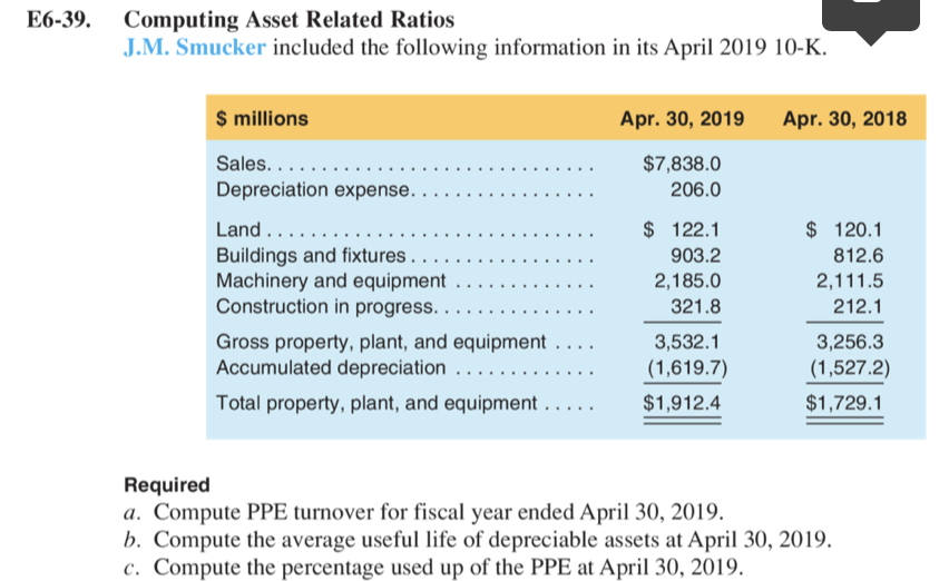 E6 39 Computing Asset Related Ratios J M Smucker Chegg Com