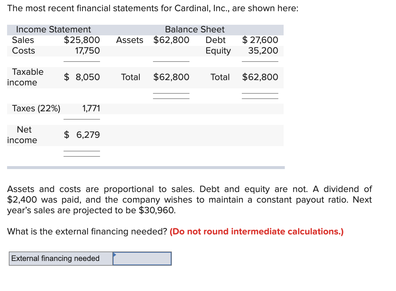 Solved The most recent financial statements for Cardinal,