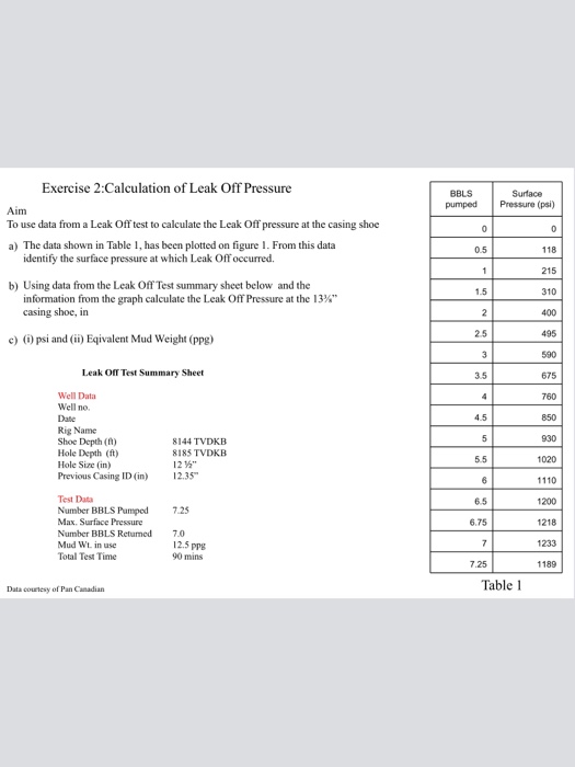 Exercise 2Calculation of Leak Off Pressure BBLS