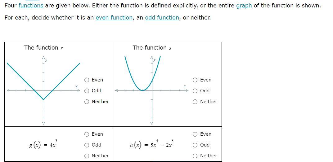 Solved Four functions are given below. Either the function | Chegg.com