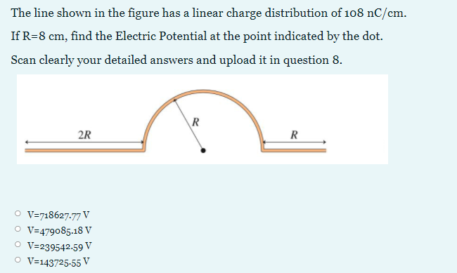 Solved The line shown in the figure has a linear charge | Chegg.com