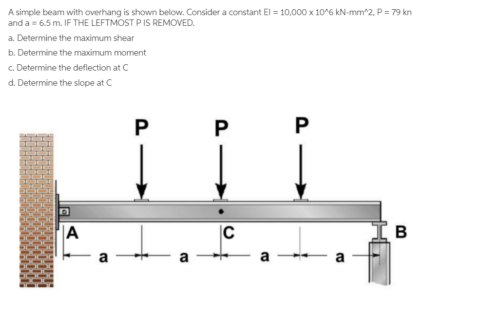 Solved A Simple Beam With Overhang Is Shown Below. Consider | Chegg.com