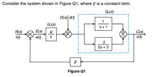 Solved Consider the system shown in Figure Q1, where 𝛽is a | Chegg.com