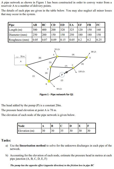 Solved A Pipe Network As Shown In Figure 1 Has Been | Chegg.com