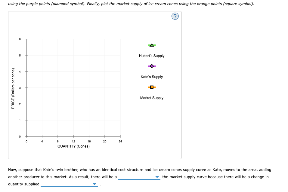 Now, suppose that Kates twin brother, who has an identical cost structure and ice cream cones supply curve as Kate, moves to