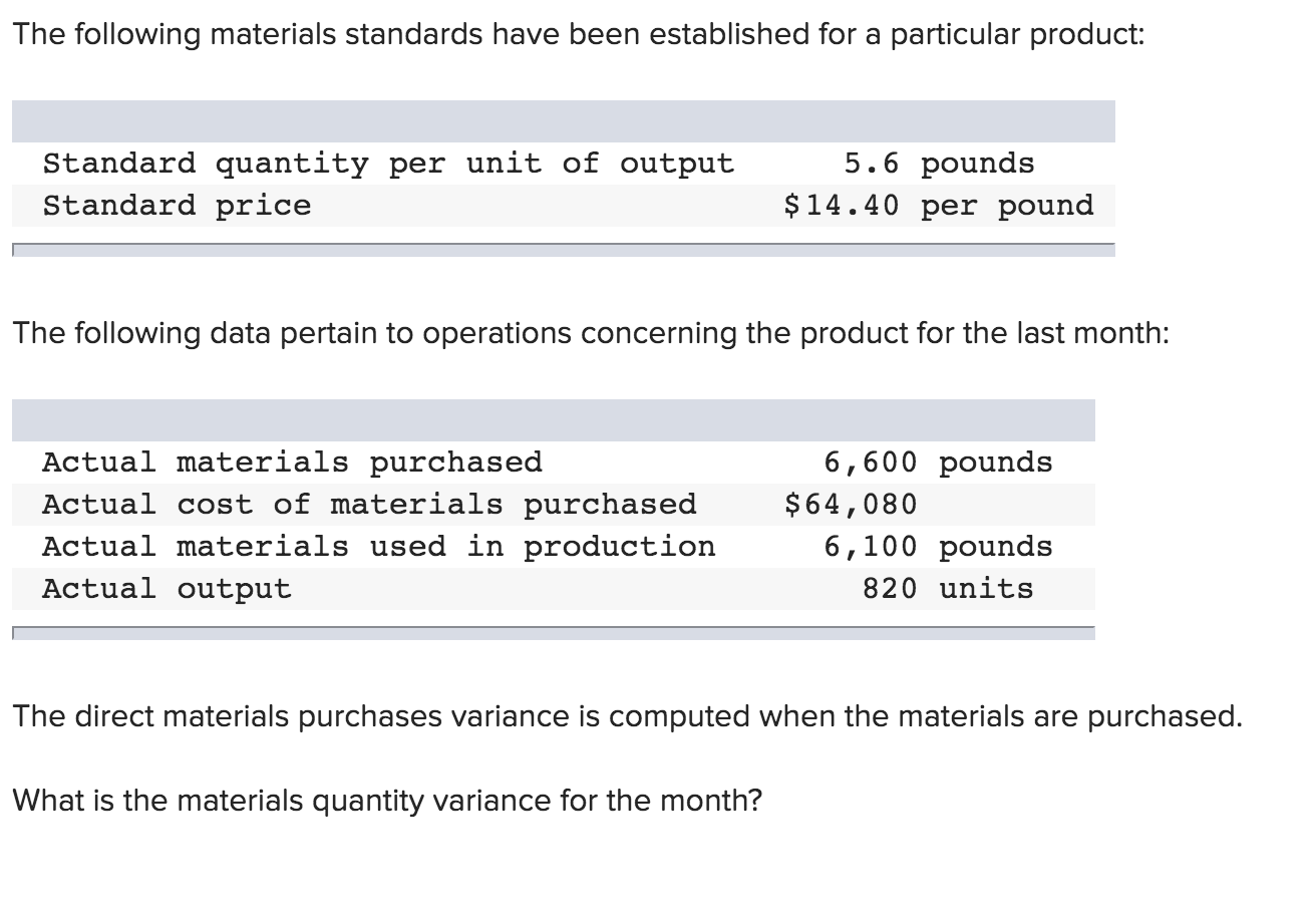 Solved The following materials standards have been | Chegg.com