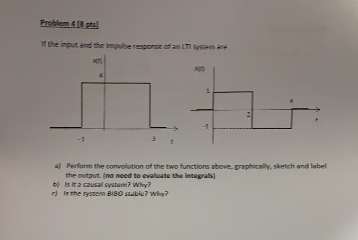 Solved Problem 43 pts If the input and the impulse response | Chegg.com