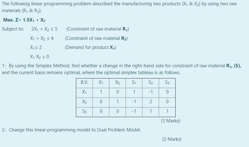 Solved The following linear programming problem described | Chegg.com