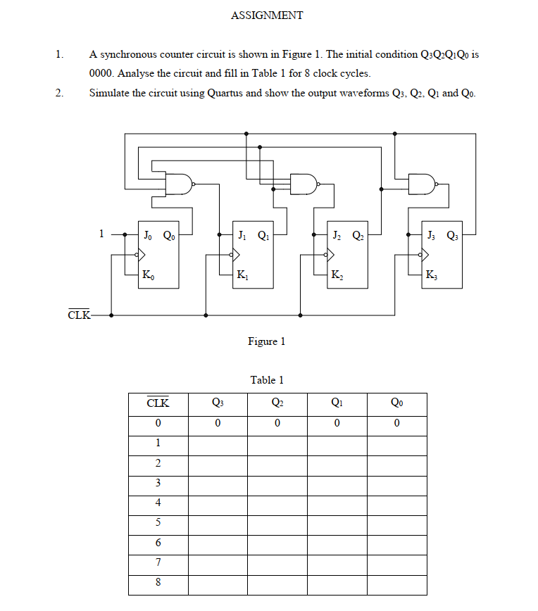 Solved ASSIGNMENT 1. A synchronous counter circuit is shown | Chegg.com