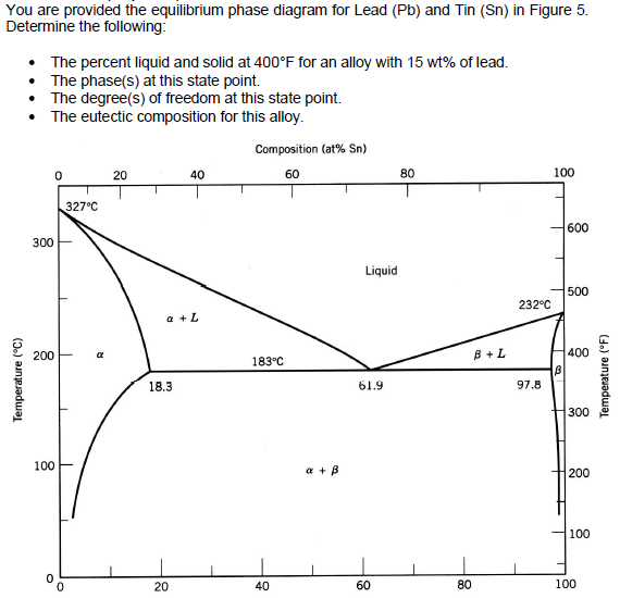 Solved You are provided the equilibrium phase diagram for | Chegg.com