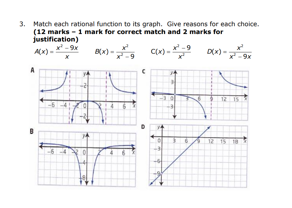 Solved Match each rational function to its graph. Give | Chegg.com