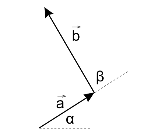 Solved If a=10 m , b=19 m , α=32∘ , β=69∘ , and c=a−b , | Chegg.com