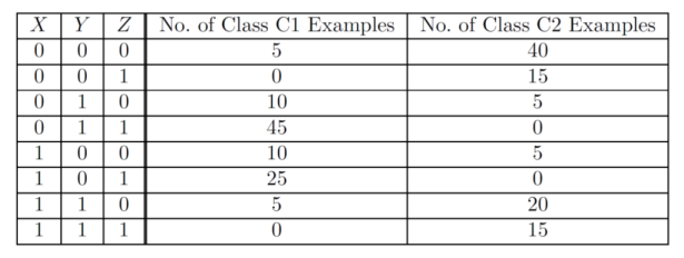 Solved DATA MINING AND MACHINE LEARNING: Q3. [6 points] | Chegg.com