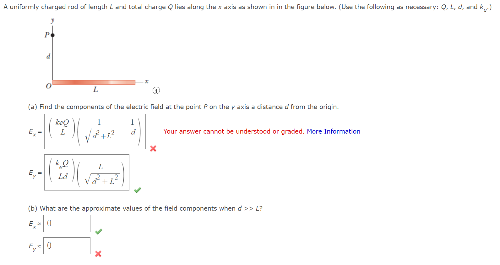 Solved A uniformly charged rod of length L and total charge | Chegg.com