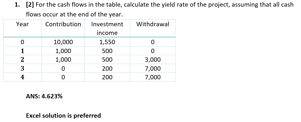 Solved 1. [2] For the cash flows in the table, calculate the | Chegg.com