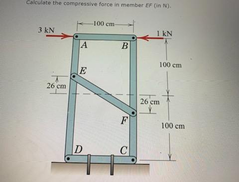 Solved Calculate the compressive force in member EF (in N). | Chegg.com