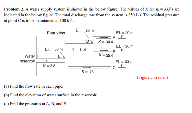 Solved Problem 2. A Water Supply System Is Shown In The | Chegg.com