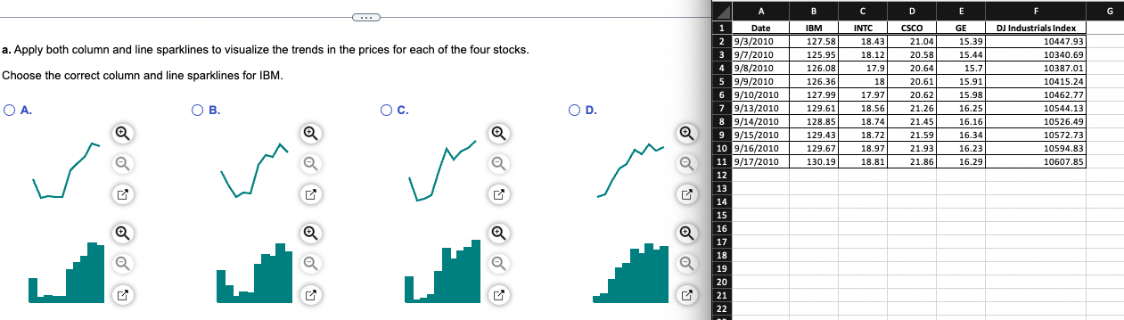 Solved A. Apply Both Column And Line Sparklines To Visualize | Chegg.com