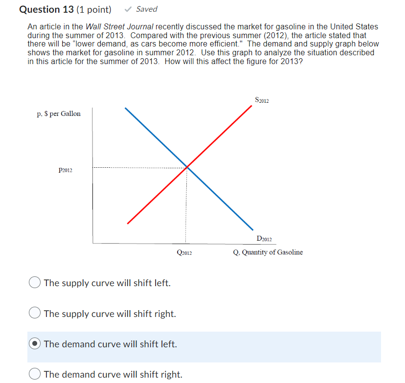 Solved Consider the supply of a good illustrated in the | Chegg.com