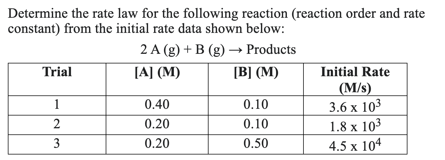 Solved Determine the rate law for the following reaction | Chegg.com