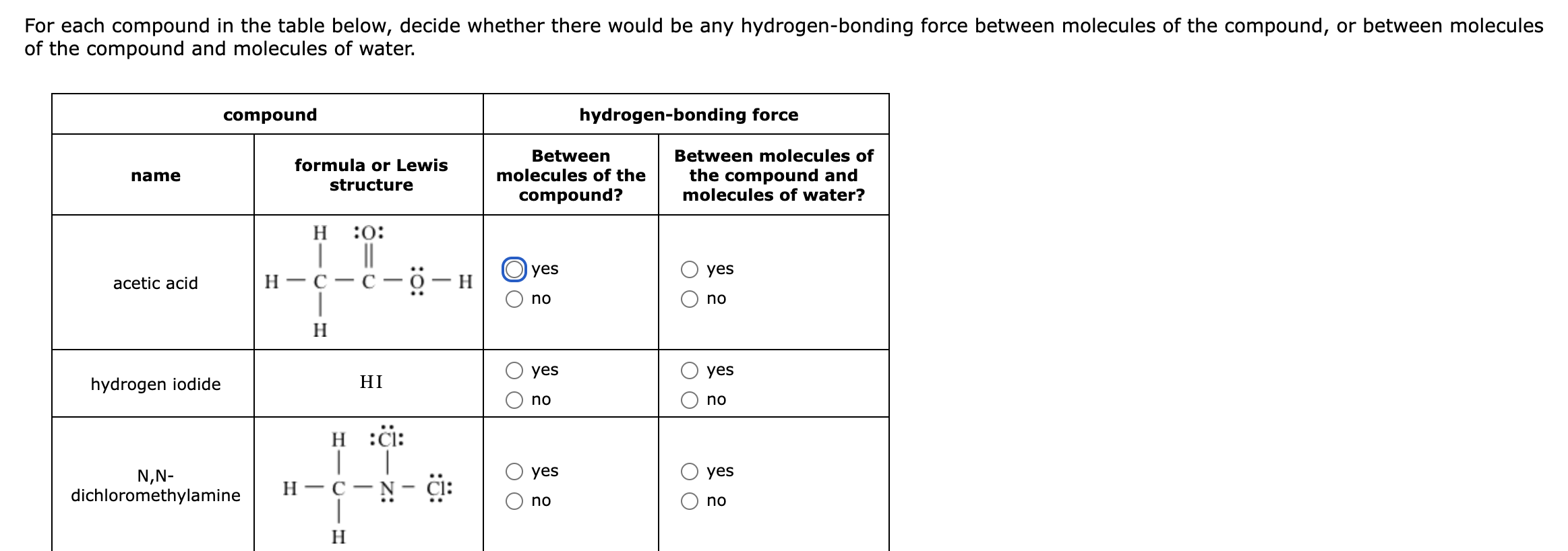 Solved For each compound in the table below, decide whether | Chegg.com
