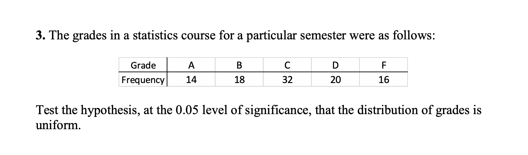 Solved 3. The grades in a statistics course for a particular | Chegg.com