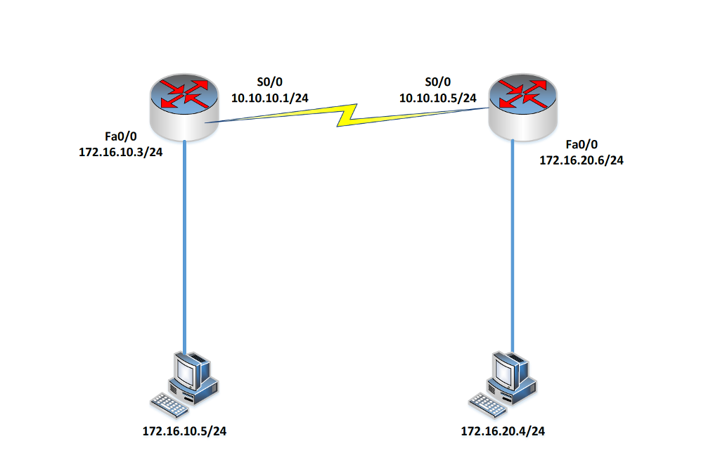 Confusion creating VLAN on Proxmox : r/HomeNetworking