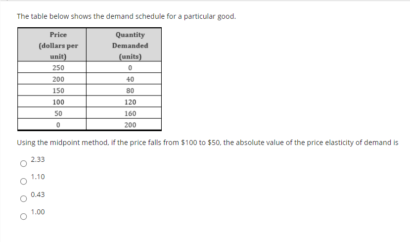 Solved The table below shows the demand schedule for a | Chegg.com