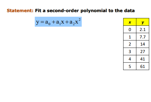 Fit a second-order polynomial to the dataStatement: | Chegg.com