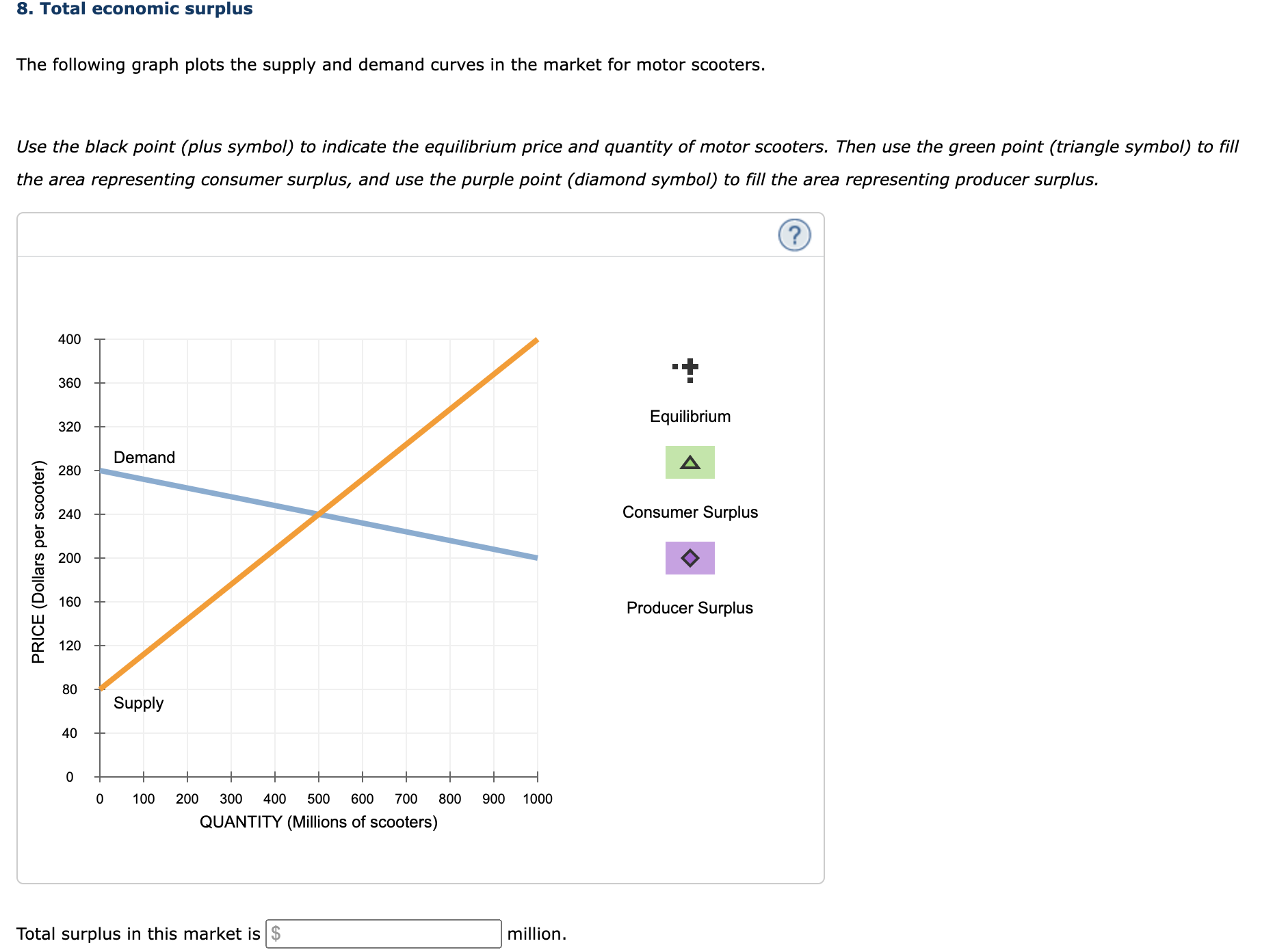 Solved help, ty 4. ﻿Total economic surplus The following