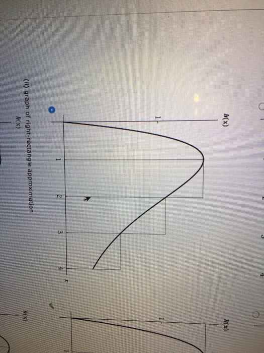 Solved ximate the area of the region beneath the graph of | Chegg.com