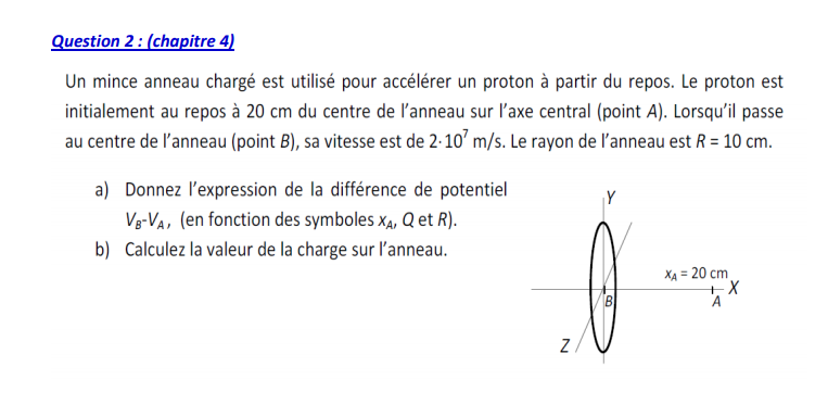 Solved A Thin Charged Ring Is Used To Accelerate A Proton Chegg Com