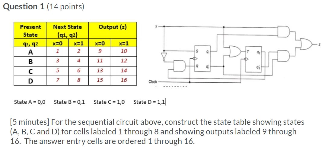 Solved Question 1 (14 points) Output (z) Present State Next Solved Question 1 (14 points) Output (z) Present State Next