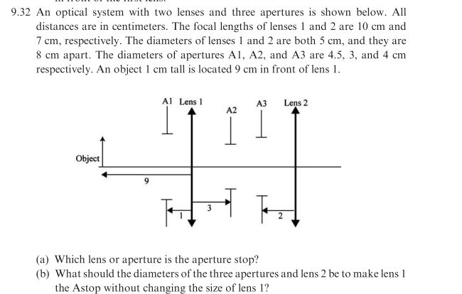 9.32 An optical system with two lenses and three | Chegg.com