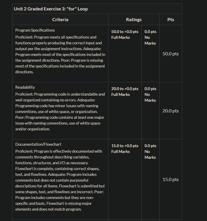 Instructions You Will Write A Flowchart And C Code Chegg 