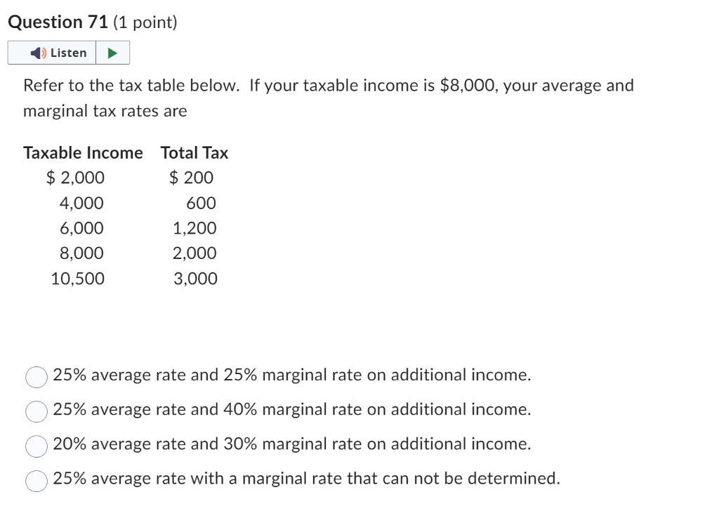 Solved Refer to the tax table below. If your taxable income | Chegg.com