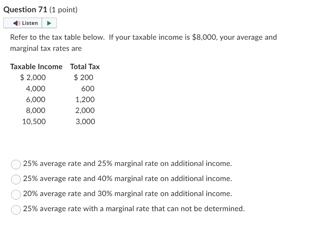 Solved Refer To The Tax Table Below. If Your Taxable Income | Chegg.com