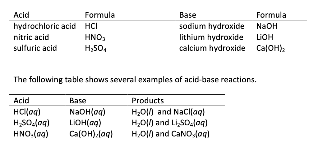 Hydrochloric acid formula
