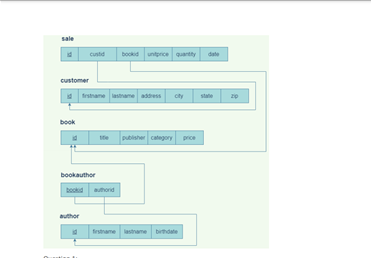 use SQL to answer the following questions. | Chegg.com