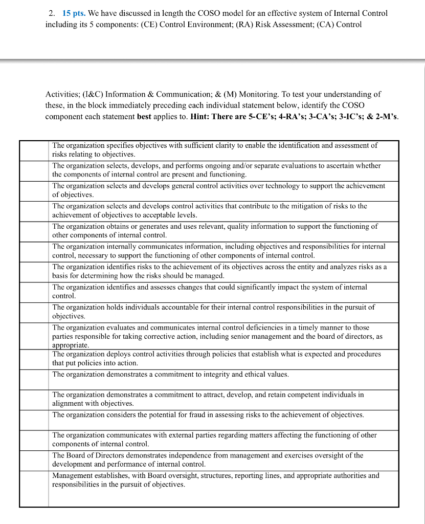 Solved 2. 15 pts. We have discussed in length the COSO model