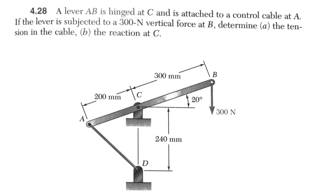 Solved 4.28 A lever AB is hinged at C and is attached to a | Chegg.com