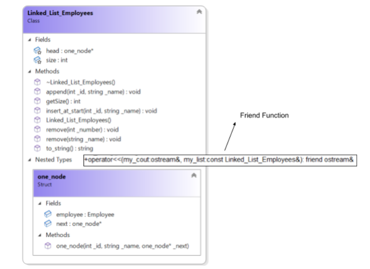 Solved I Am Not Sure How To Make This Output In C++ 