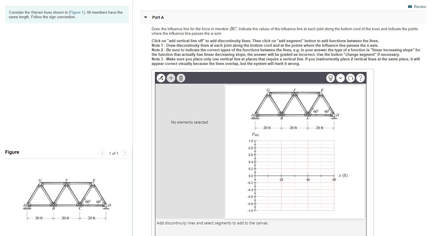 Solved A Review Consider the Warren truss shown in (Figure | Chegg.com