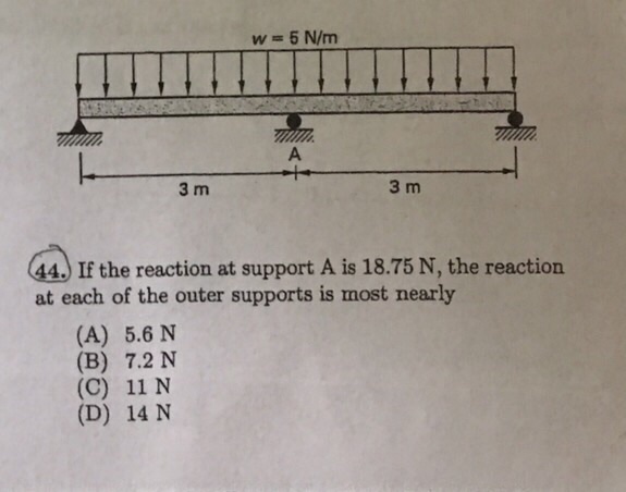 Solved If the reaction at support A is 18.75 N, the | Chegg.com