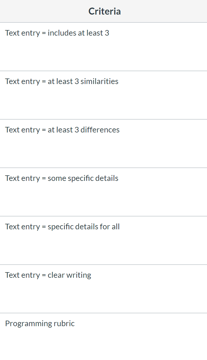 Solved **Python** Write three to five paragraphs comparing | Chegg.com