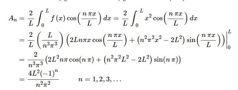 Solved I am learning the Fourier cosine series and was a | Chegg.com