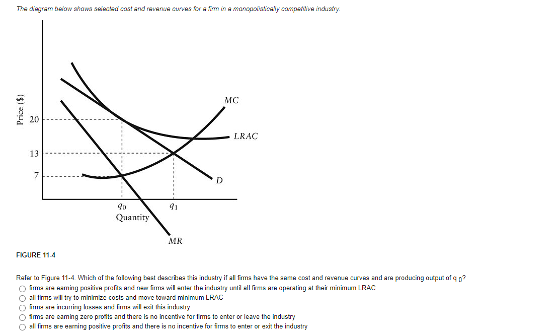 Solved The diagram below shows selected cost and revenue | Chegg.com