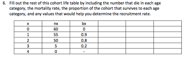Solved 6. Fill out the rest of this cohort life table by | Chegg.com