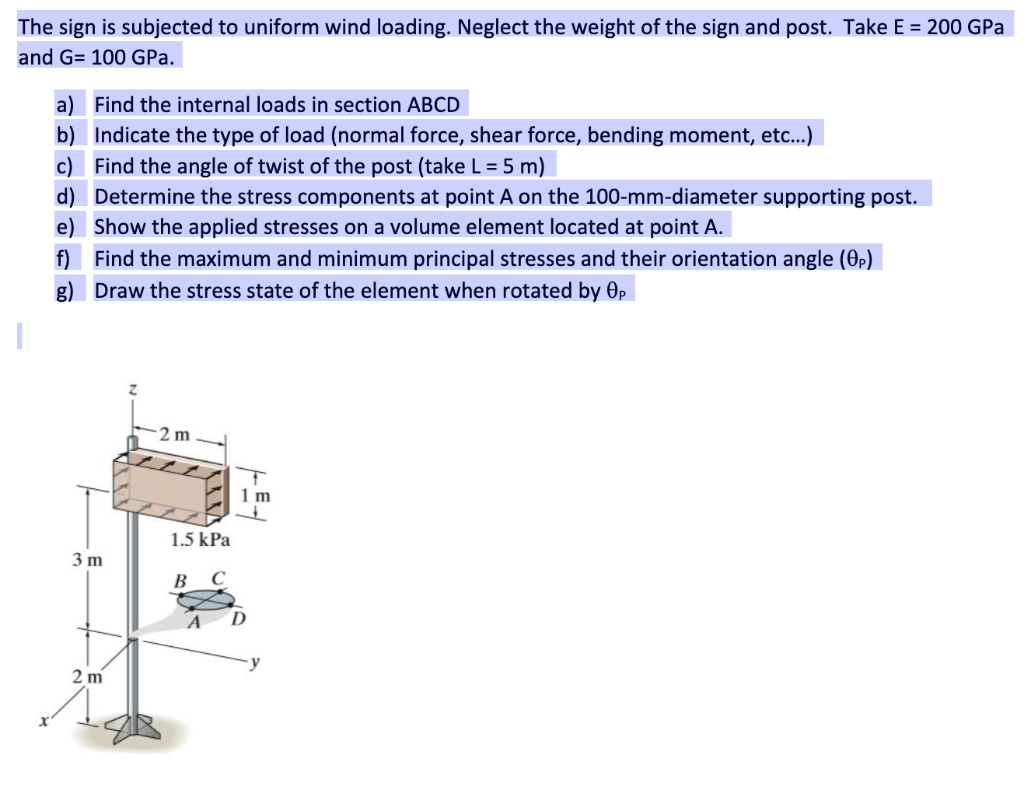 Solved The sign is subjected to uniform wind loading. | Chegg.com